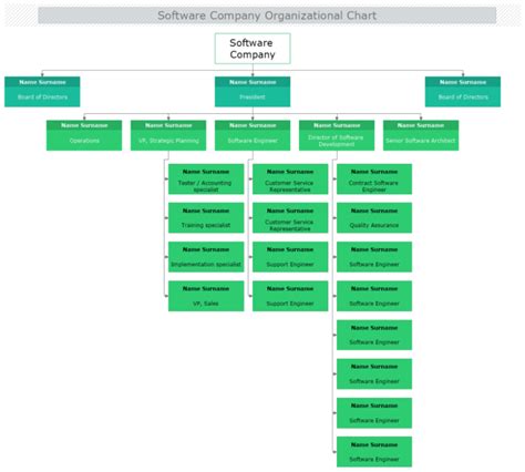 Organizational Chart Software | MyDraw