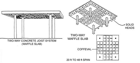 WAFFLE SLAB ⋆ Archi-Monarch