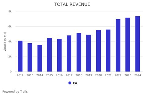 Electronic Arts vs. Emergent Biosolutions: EA stock's significantly ...