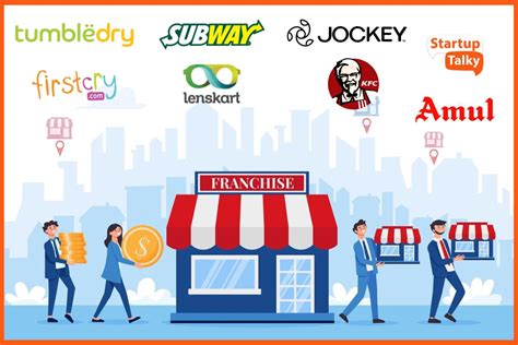 Top Coffee Shop Franchises in India