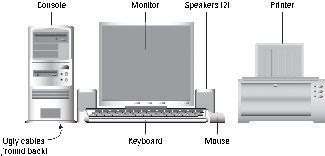 The Basic Parts of a PC - dummies