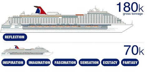 Carnival Ships by Size [2023] with Comparison Chart | Carnival ships, Carnival cruise ships ...