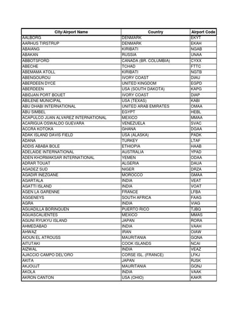 ICAO Worldwide Airport Codes