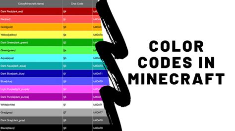 How To Use Minecraft Text Color Codes? | My Click Speed