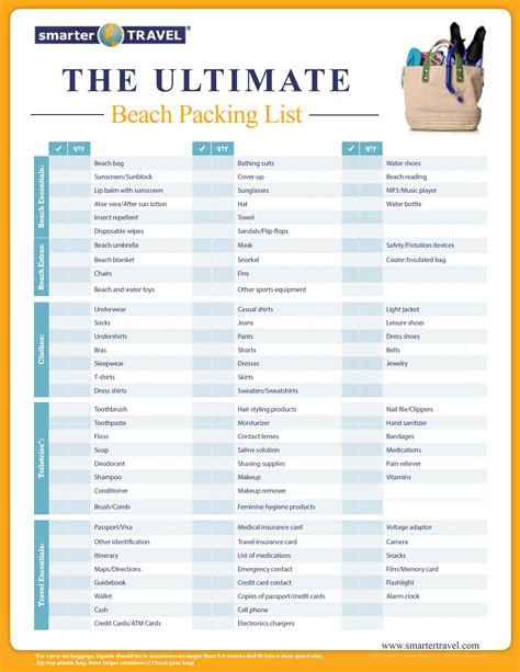 Use Smarter Travel's Ultimate Travel Packing List To Keep, 42% OFF