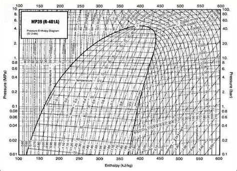 Mollier Charts | Definitions, Chart, Hvac