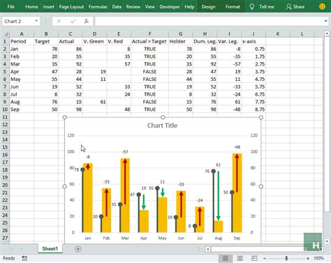 Excel Variance Charts: Making Awesome Actual vs Target Or Budget Graphs - How To ...