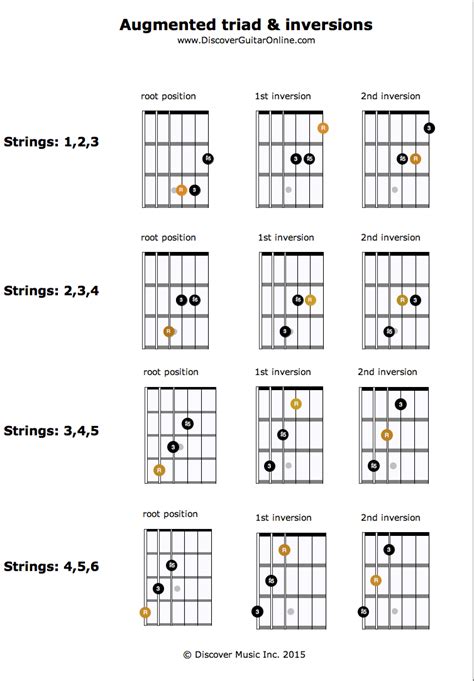 Augmented Triad & Inversions | Discover Guitar Online, Learn to Play Guitar Escalas Para ...