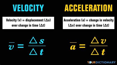 Acceleration Formula