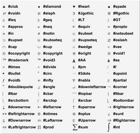 keyboard symbols names list - Google Search | Keyboard symbols, Symbol ...