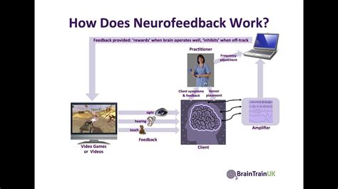 Eeg neurofeedback - darelotc