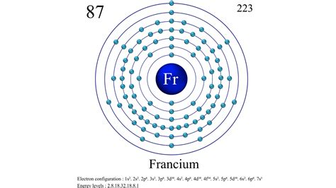 Francium: Facts about the elusive radioactive element | Live Science