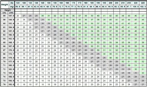 the timesheet for an event is shown in green and white, with numbers on each