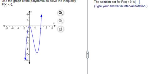 Solved Use the graph of the polynomial to solve the | Chegg.com