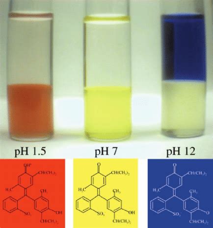 When the pH of the aqueous solution is 1.5, thymol blue is a neutral... | Download Scientific ...