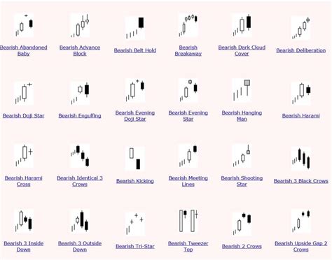 Bearish candlestick patterns: - scoopnest.com