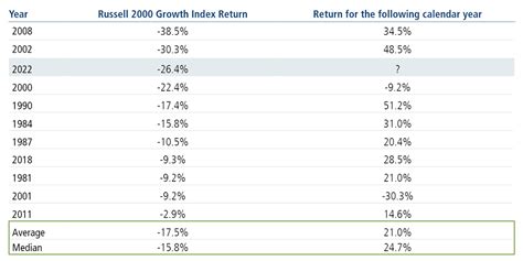 5 Reasons for Small Caps and Calamos Timpani Small Cap Growth Fund ...