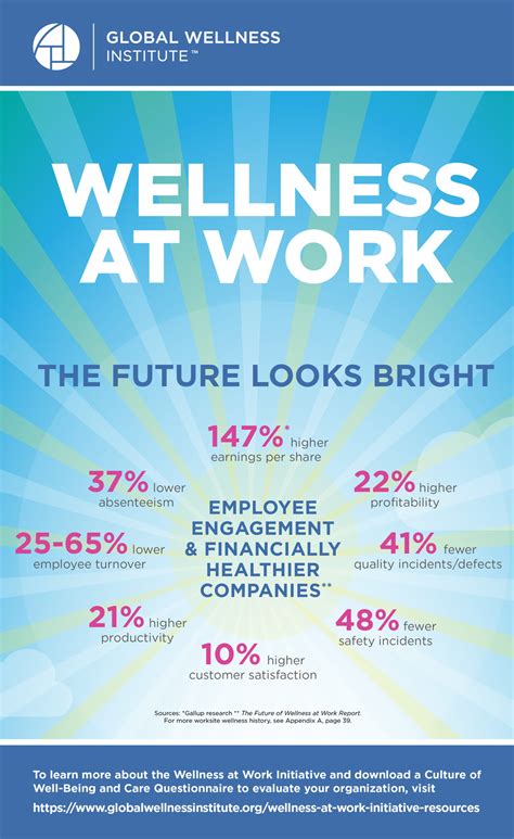 Wellness Posters For Workplace