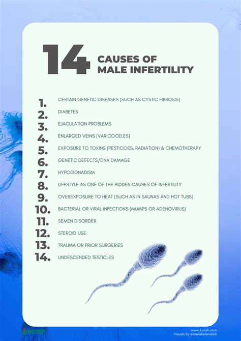 How many male infertility causes – Health