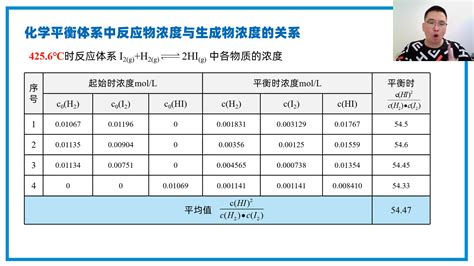 化学——原理：化学平衡常数 - 知乎