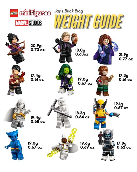 LEGO Marvel Minifigures Series 2 Weight Guide, and correcting other identification myths - Jay's ...