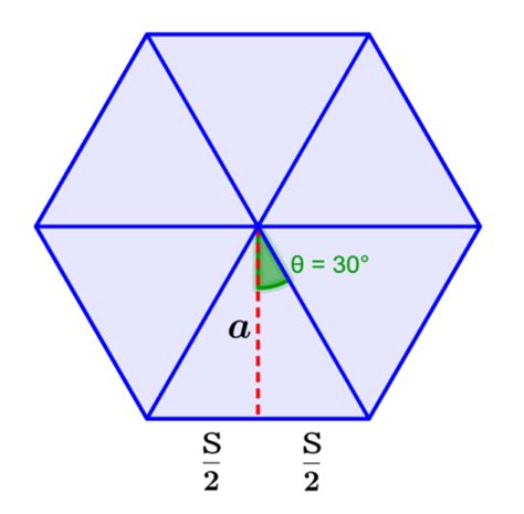 Apothem of a Hexagon - Formulas and Examples - Neurochispas