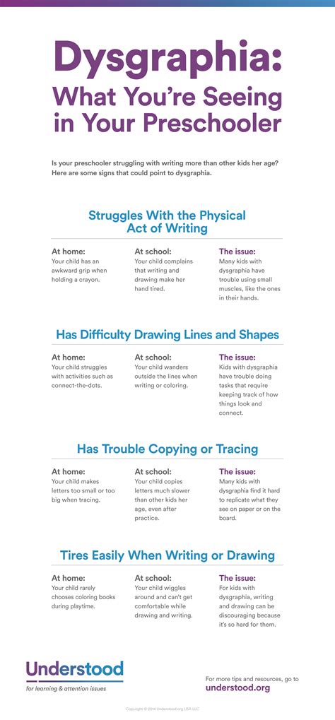 Dysgraphia: What You’re Seeing in Your Preschooler (Infograph)