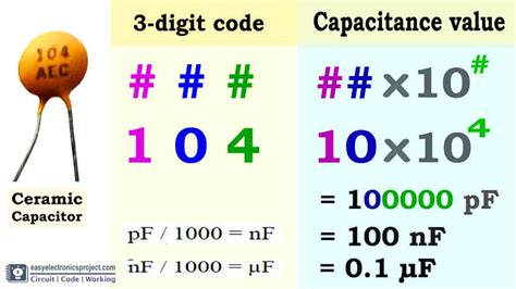 Capacitor Code Calculation - Download PDF chart