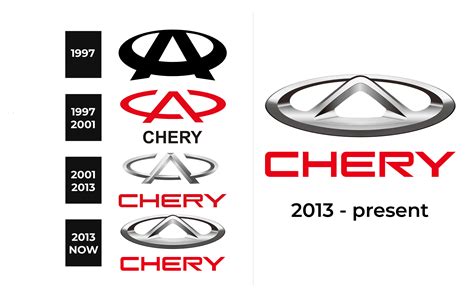 Chery Logo and sign, new logo meaning and history, PNG, SVG