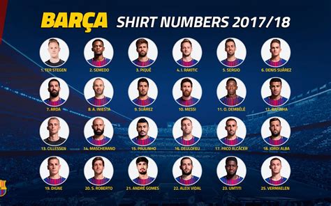 Definitive FC Barcelona squad numbers for 2017/18 season