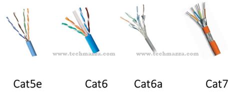 [10+] Sharp Wiring Diagram Using Cat6, Cat6 Color Code | Wiring Diagram