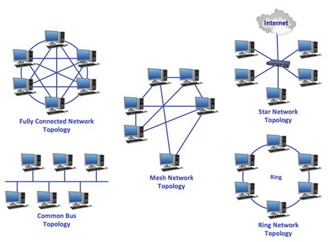 26+ computer network flowchart - DaganSaliha