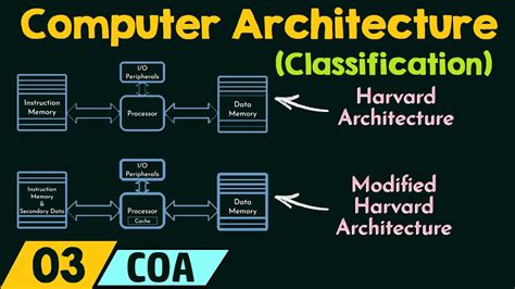 Computer architecture - FineProxy Glossary