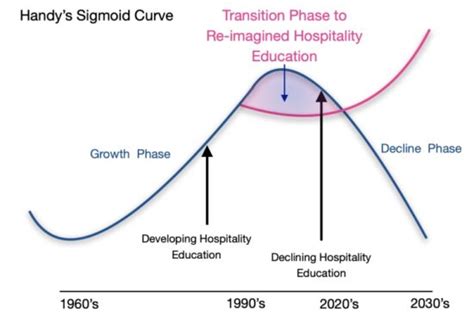 Hospitality education in crisis? - Hospitality & Catering News