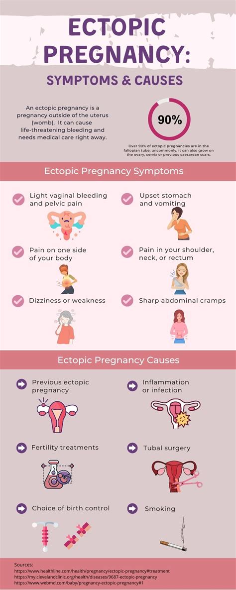 Ectopic Pregnancy Pain