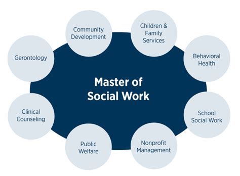 Social Work Master Degeree Online Sale Online | dakora.com.co