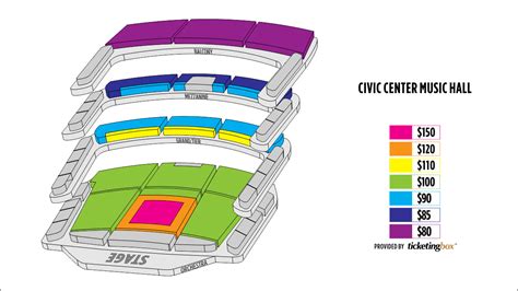 Okc Civic Center Seating Chart | Portal.posgradount.edu.pe