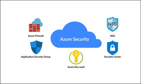 Microsoft Azure Core Services For Beginners - Cloud Training Program