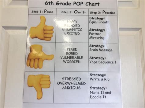 The Villano View | POP charts popping up in classes