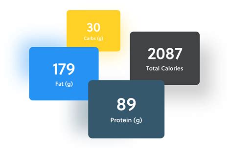 Keto Calculator: The Easy Keto Macro Calculator