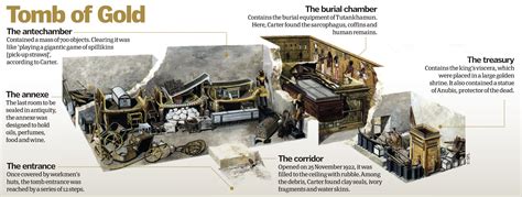 The discovery of Tutankhamun’s tomb shown in colour for the first time | How It Works Magazine