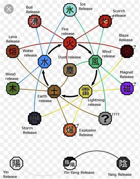 Question: If you lived in the Naruto universe which element release ...