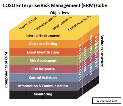 What Is The Latest Coso Framework | Webframes.org