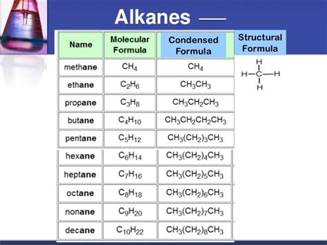 Organic chemistry