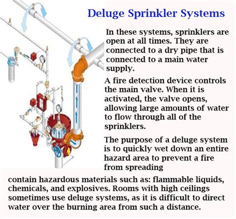 Deluge Sprinkler Systems | Sprinkler system, Sprinkler, Deluge