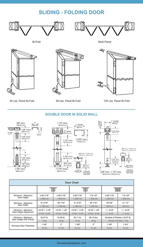 Sliding Door Dimensions and Sizes (Charts and Tables)