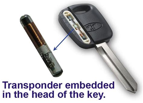 LockSmart | Transponder Keys