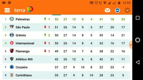 Classificação Serie A / Tabela de Classificação do Campeonato Brasileiro 2016 ... / Consulta ...