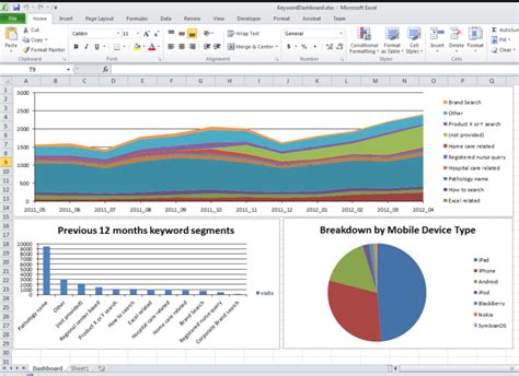 Budget Dashboard Excel — db-excel.com