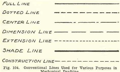 Construction Line Drawing at PaintingValley.com | Explore collection of Construction Line Drawing